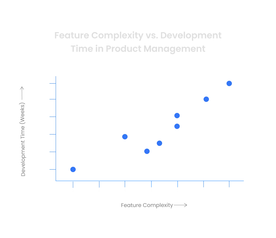 Operational Excellence