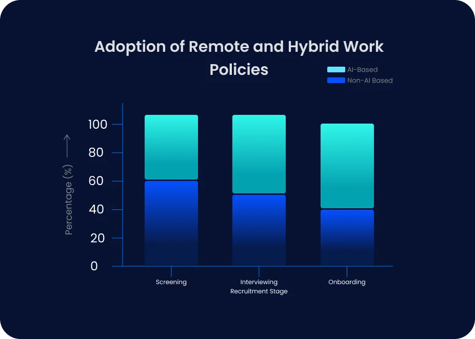 Talent Solution